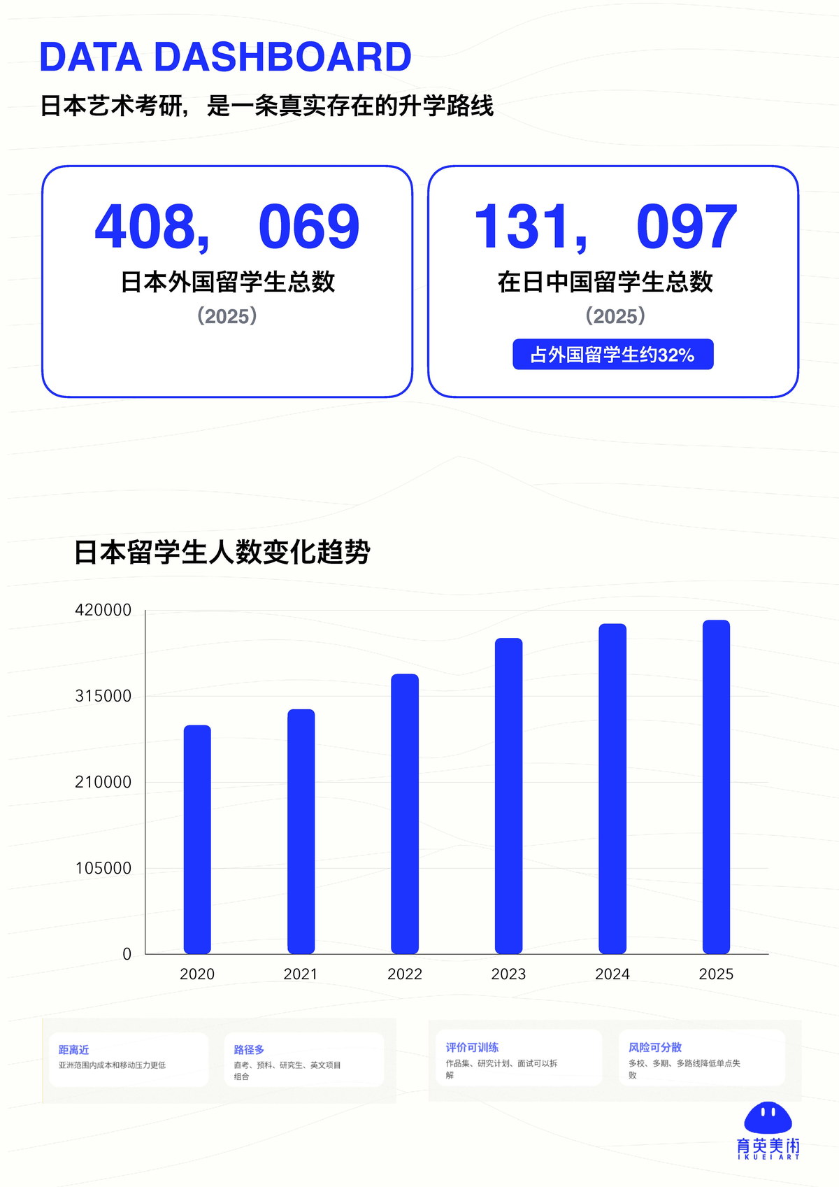 育英美术大学院服务蓝皮书第 5 页