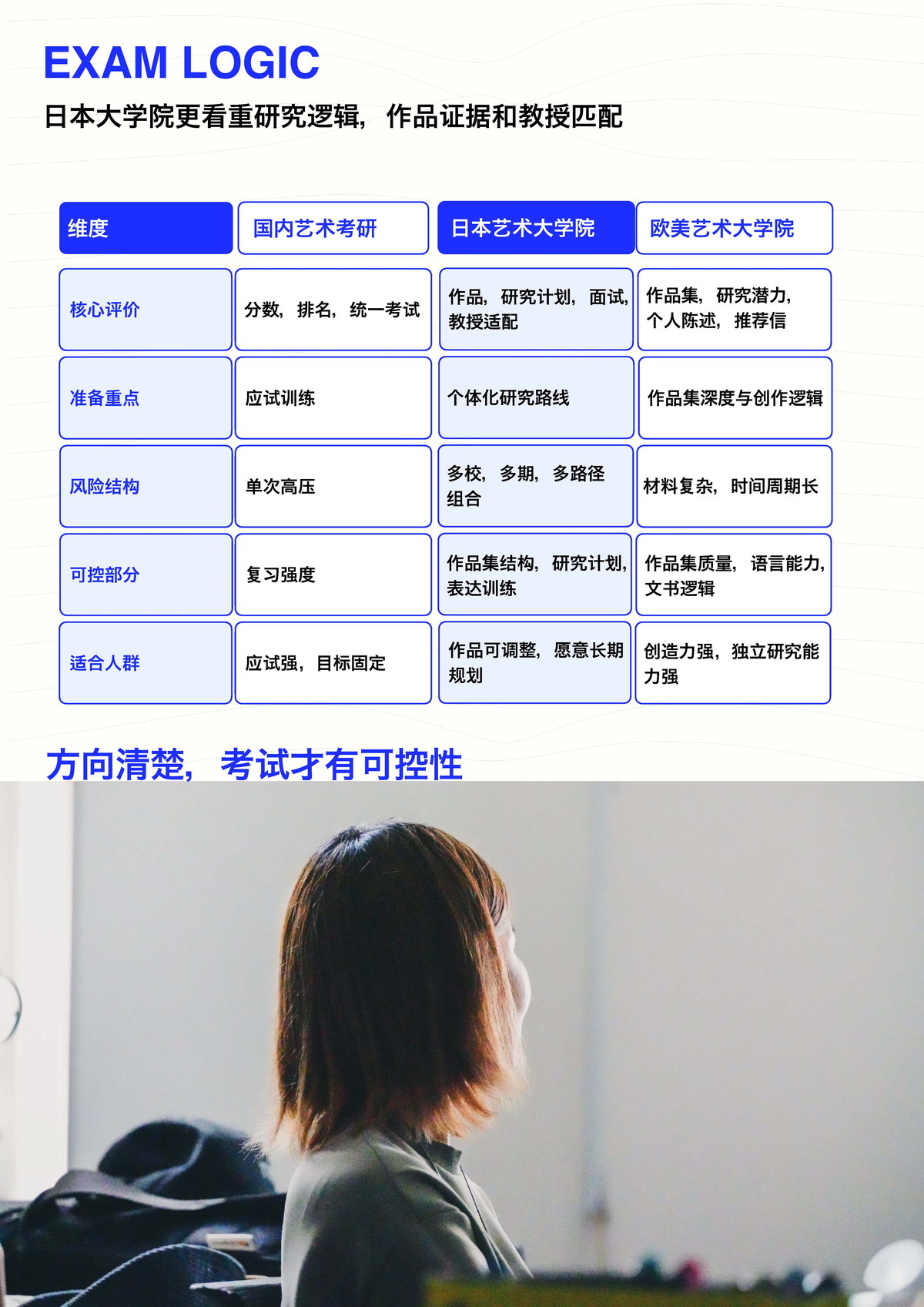 育英美术大学院服务蓝皮书第 6 页