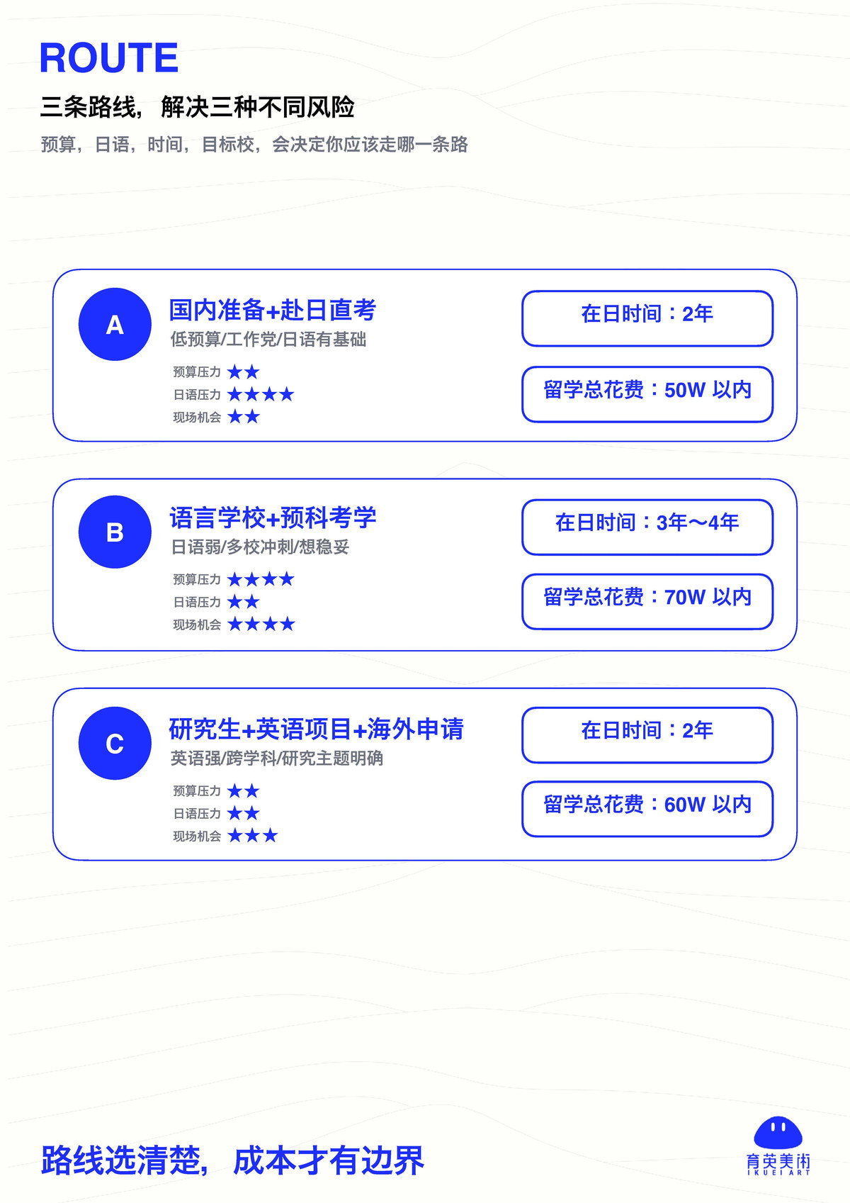 育英美术大学院服务蓝皮书第 8 页