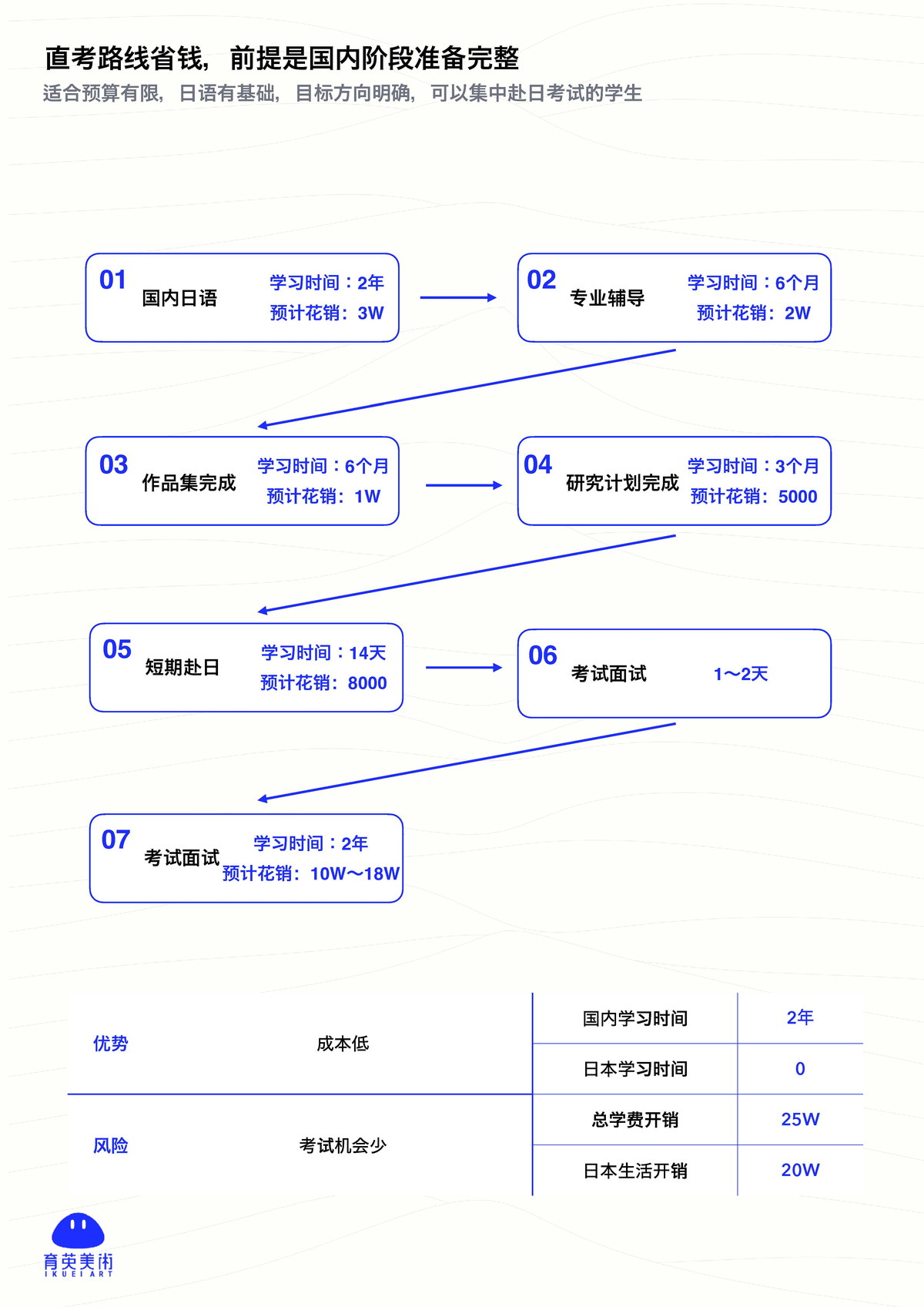 育英美术大学院服务蓝皮书第 9 页
