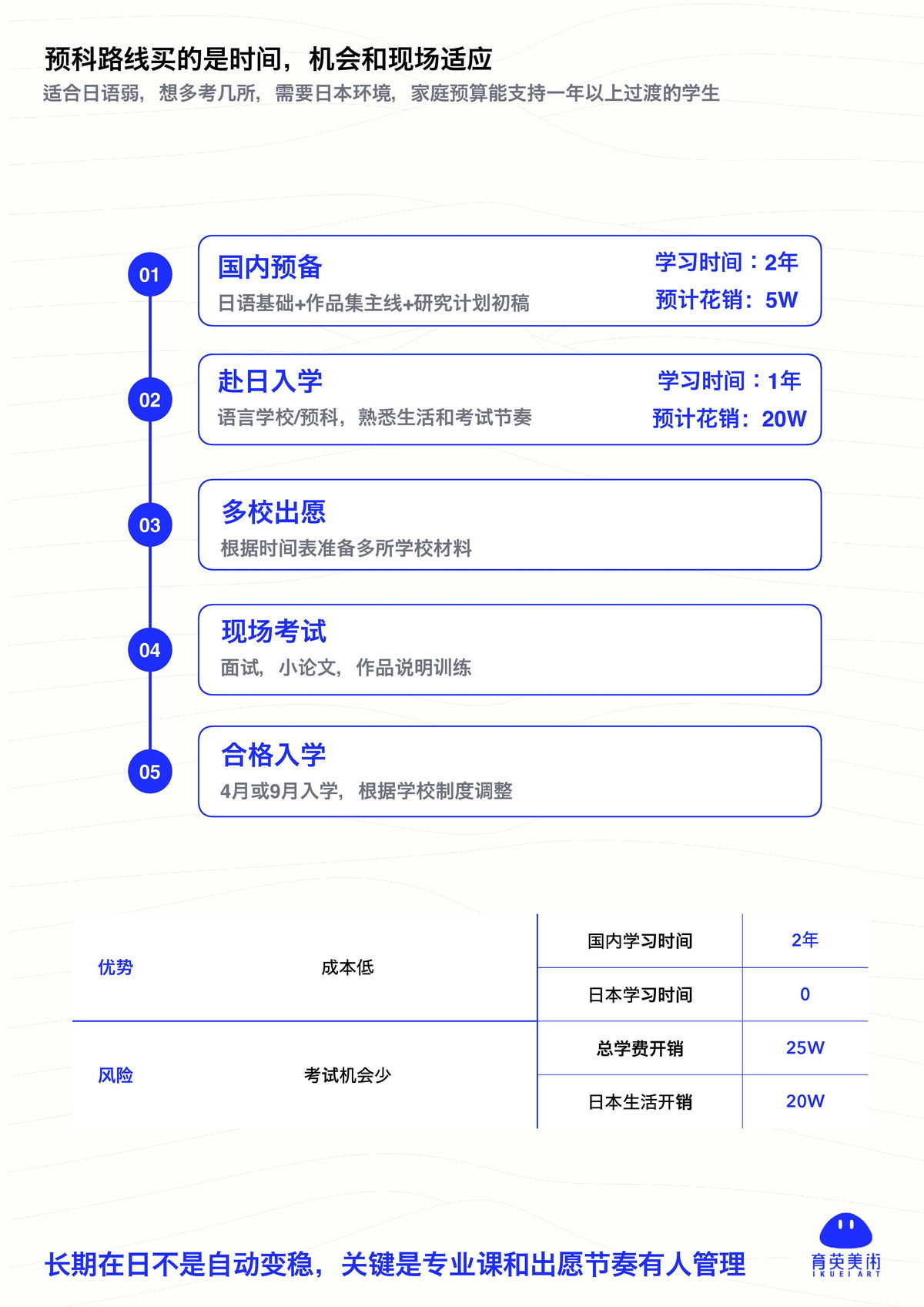 育英美术大学院服务蓝皮书第 10 页