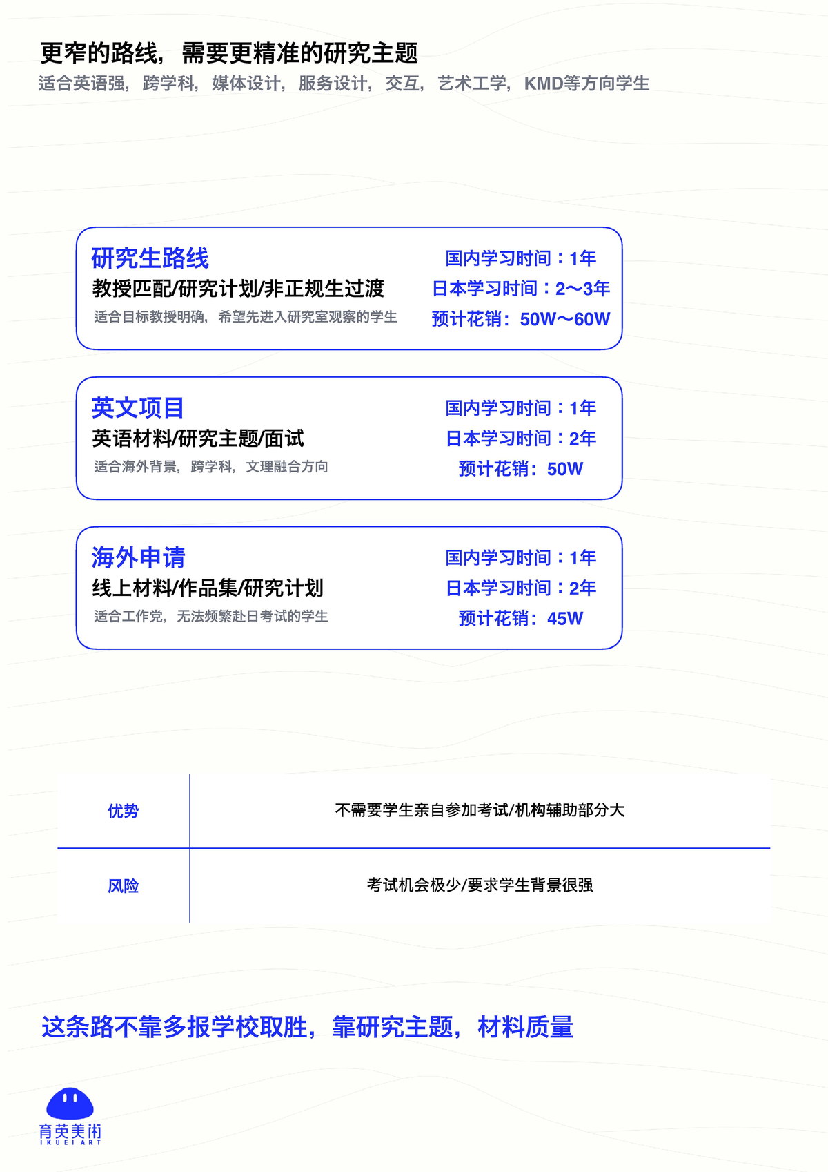 育英美术大学院服务蓝皮书第 11 页