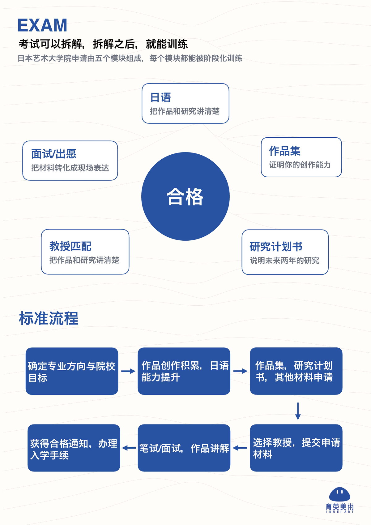 育英美术大学院服务蓝皮书第 13 页