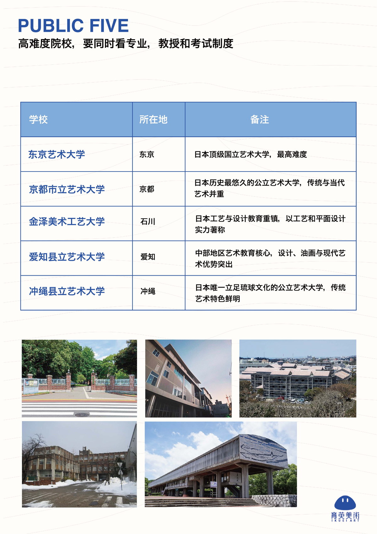 育英美术大学院服务蓝皮书第 19 页