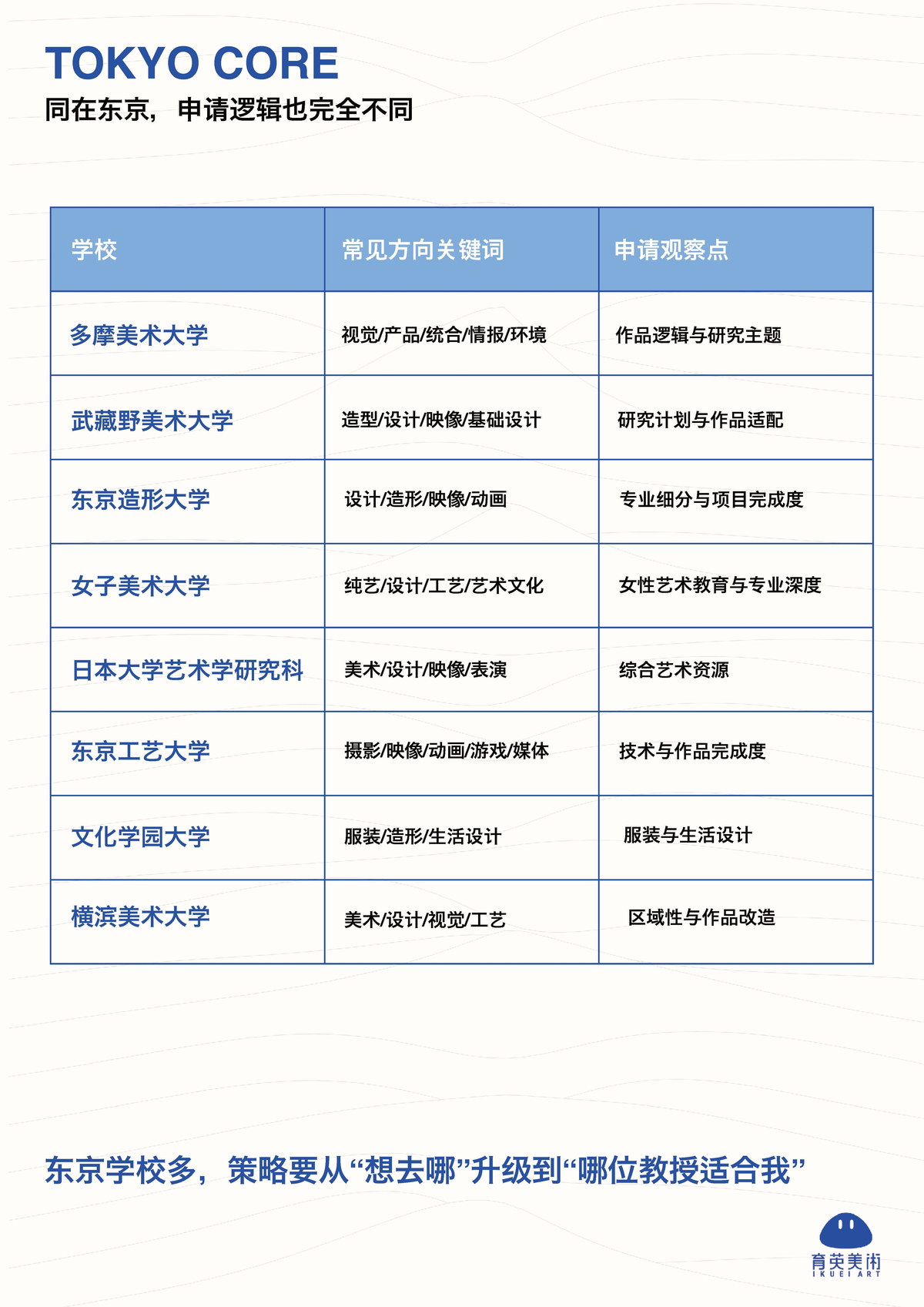 育英美术大学院服务蓝皮书第 21 页