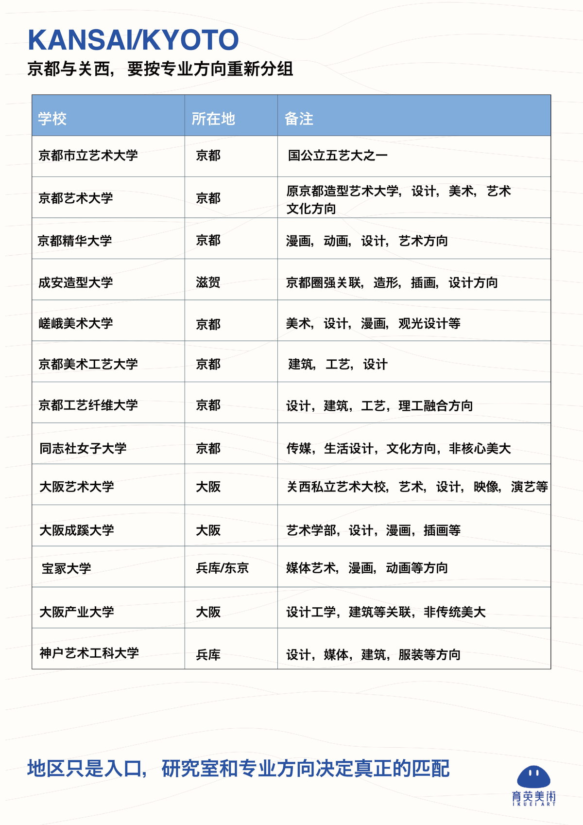 育英美术大学院服务蓝皮书第 23 页