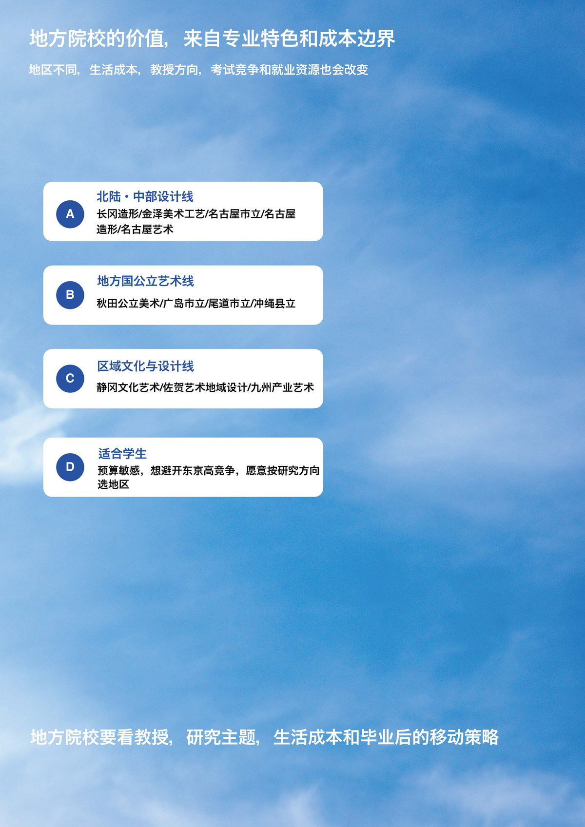 育英美术大学院服务蓝皮书第 24 页