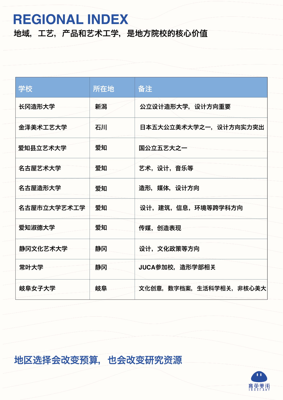 育英美术大学院服务蓝皮书第 25 页