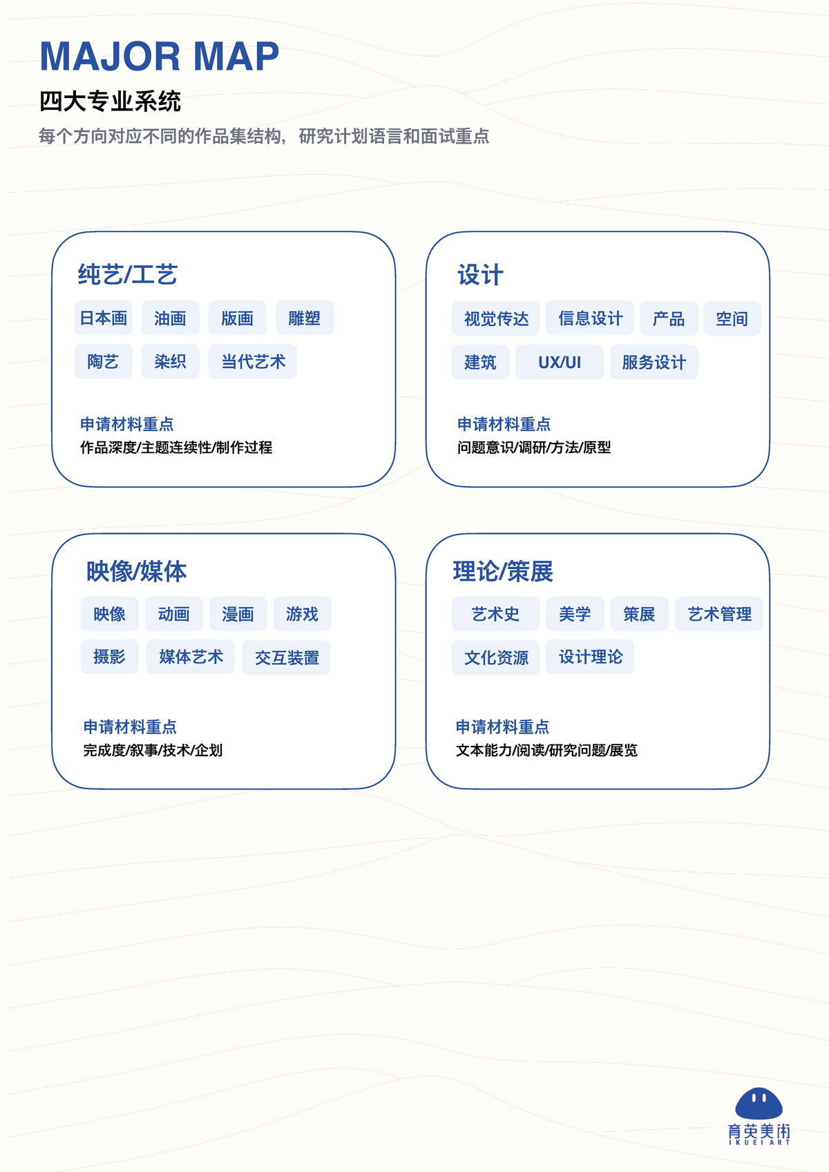 育英美术大学院服务蓝皮书第 27 页