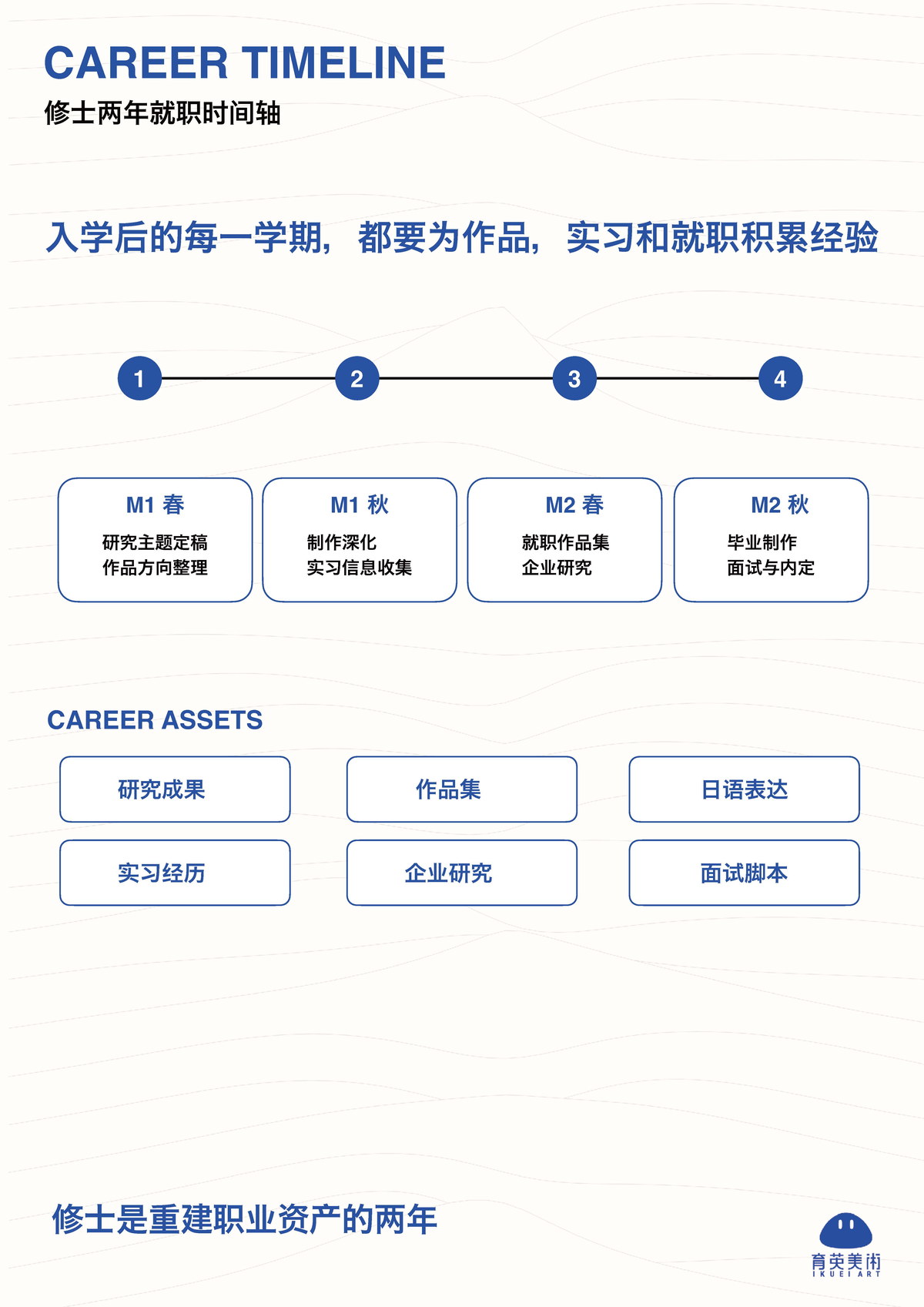 育英美术大学院服务蓝皮书第 28 页