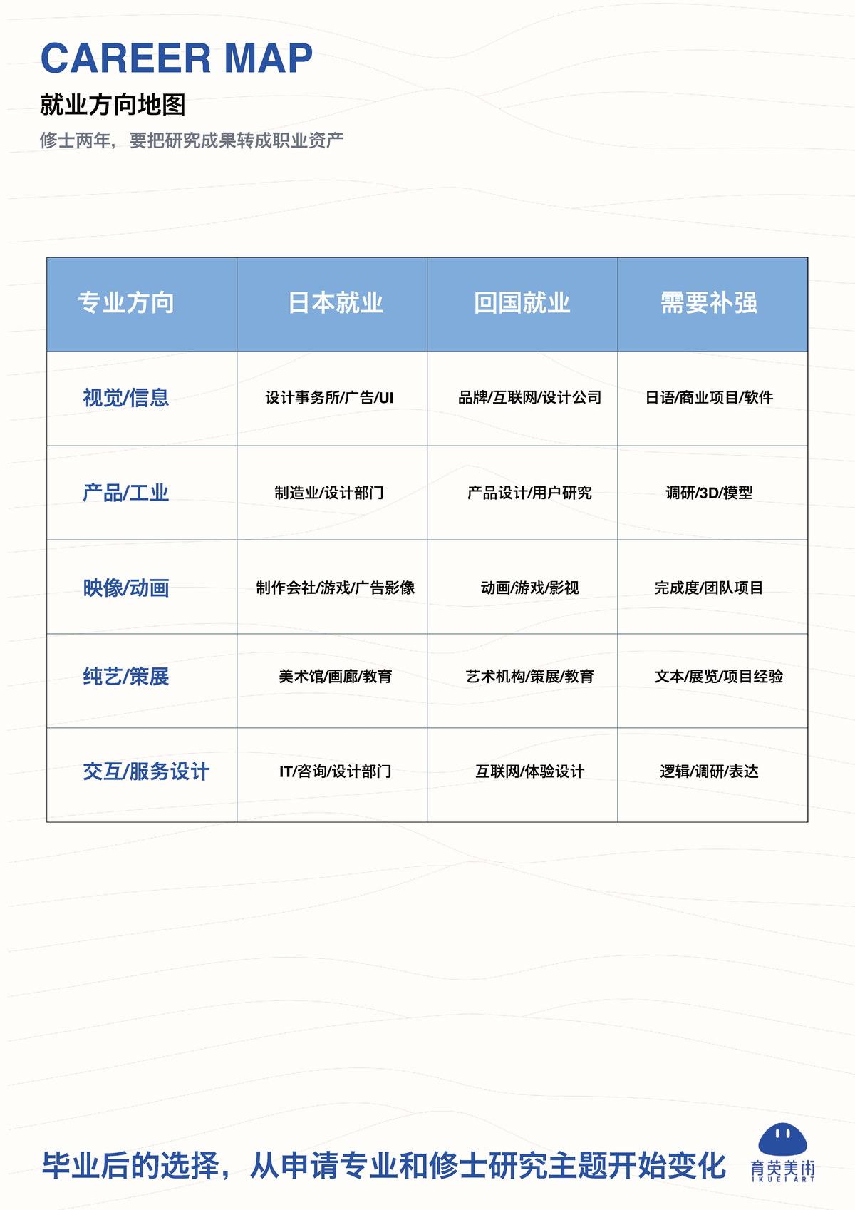 育英美术大学院服务蓝皮书第 29 页