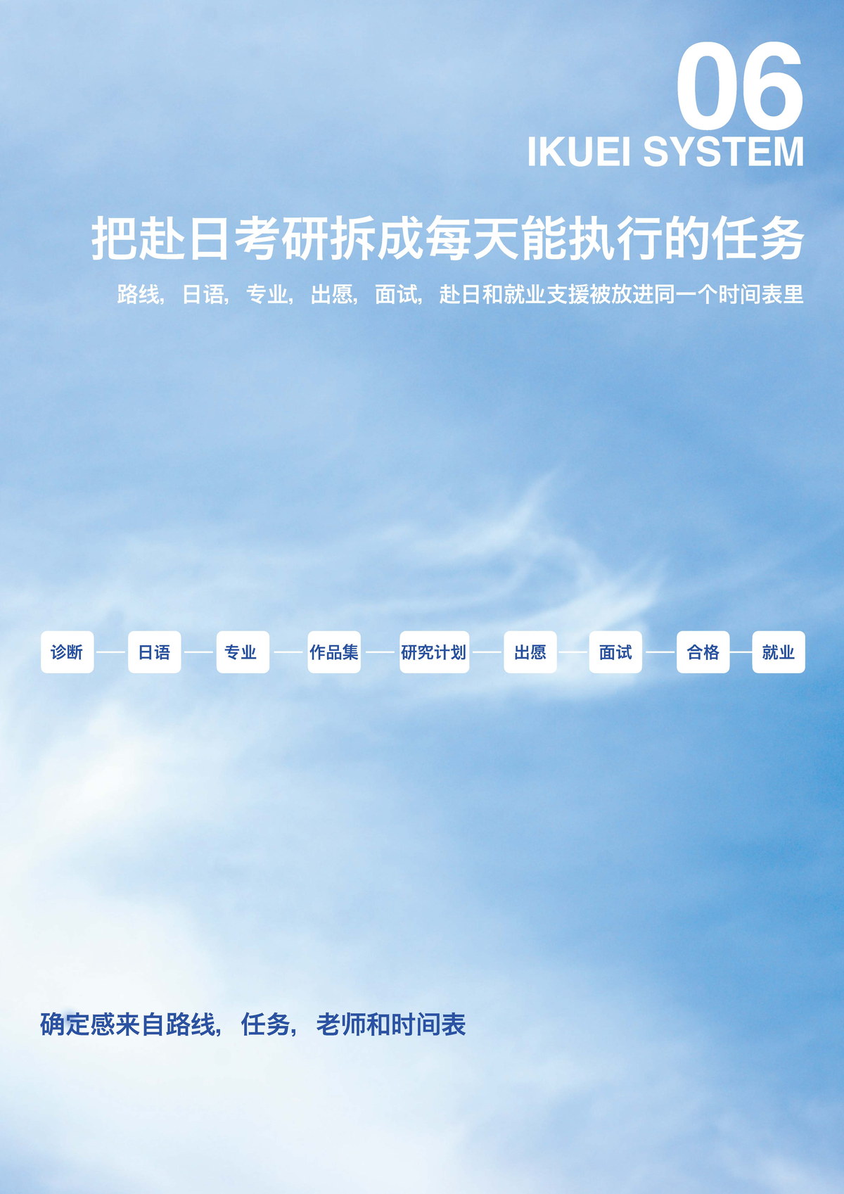 育英美术大学院服务蓝皮书第 30 页