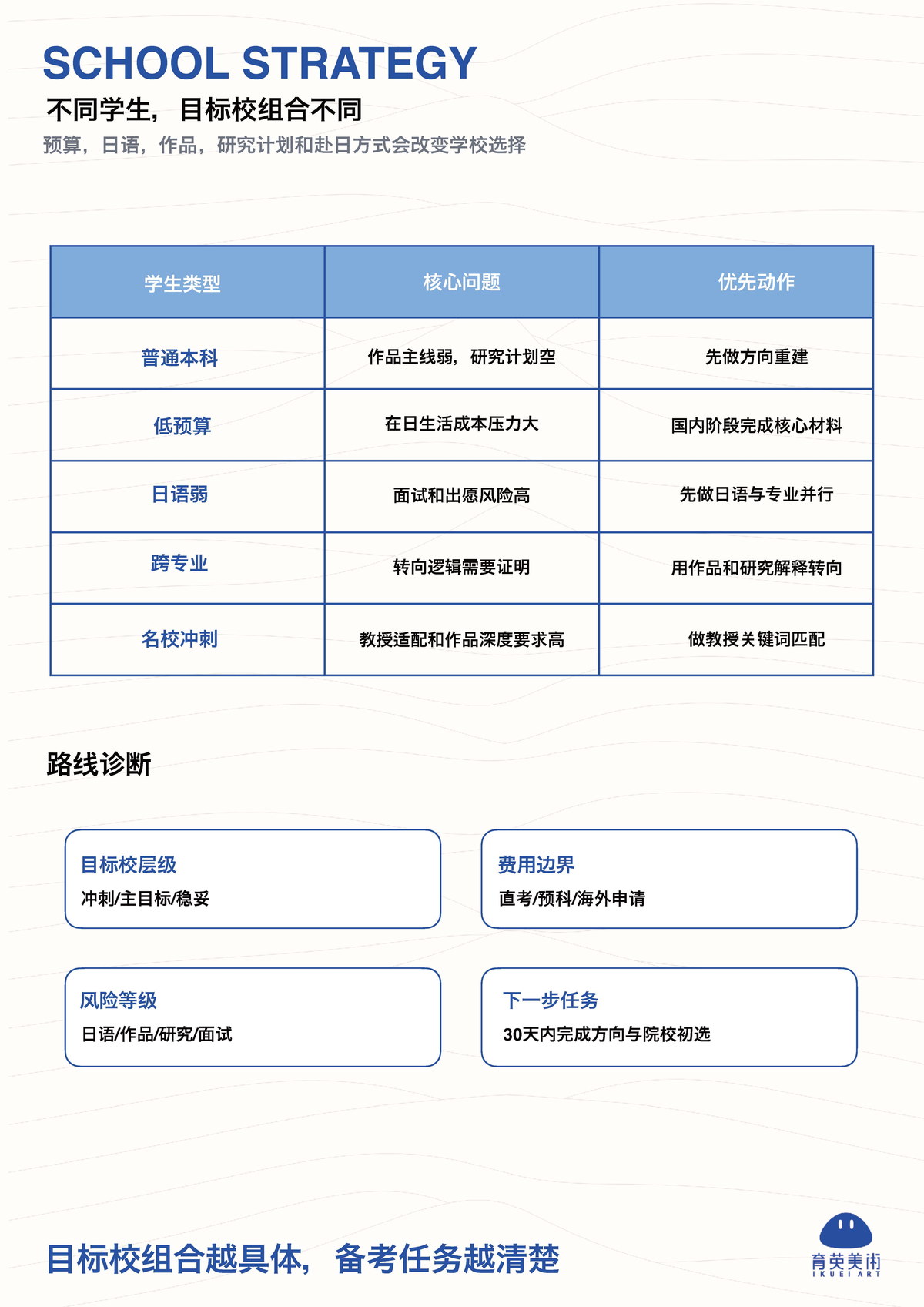 育英美术大学院服务蓝皮书第 32 页