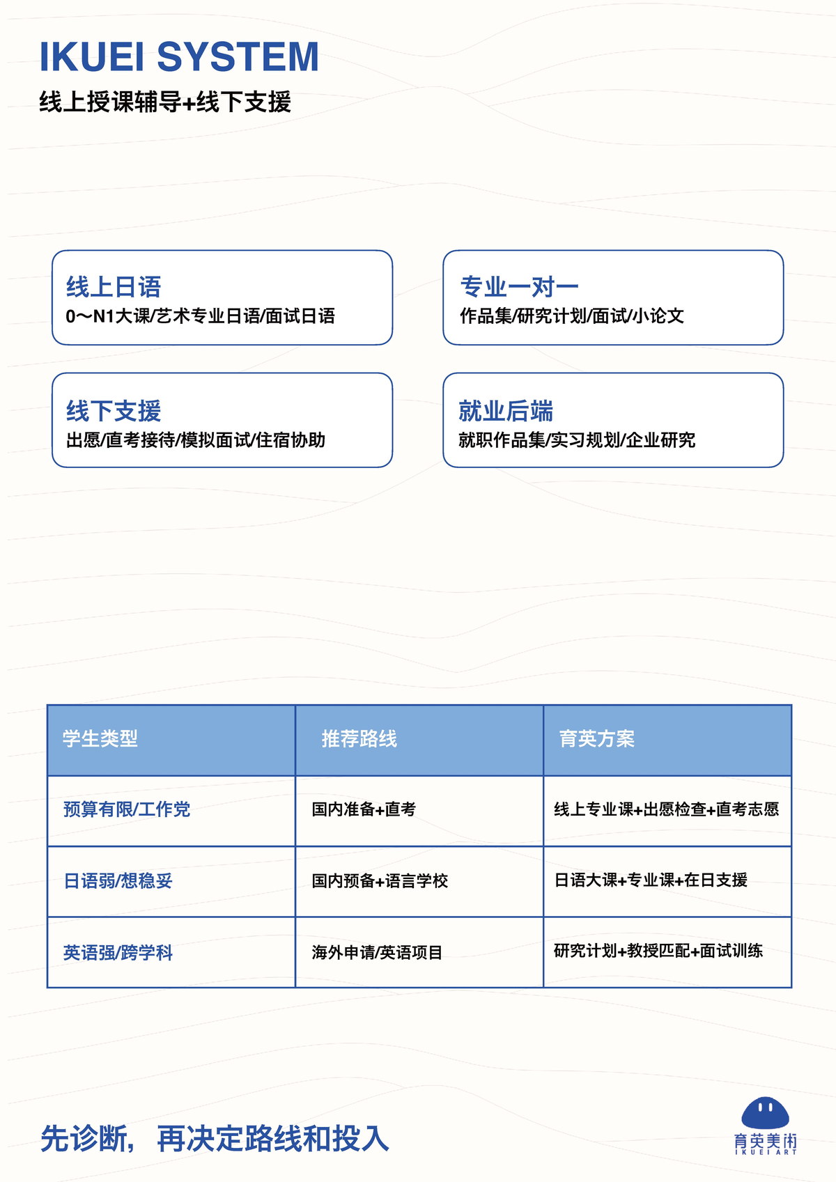 育英美术大学院服务蓝皮书第 33 页