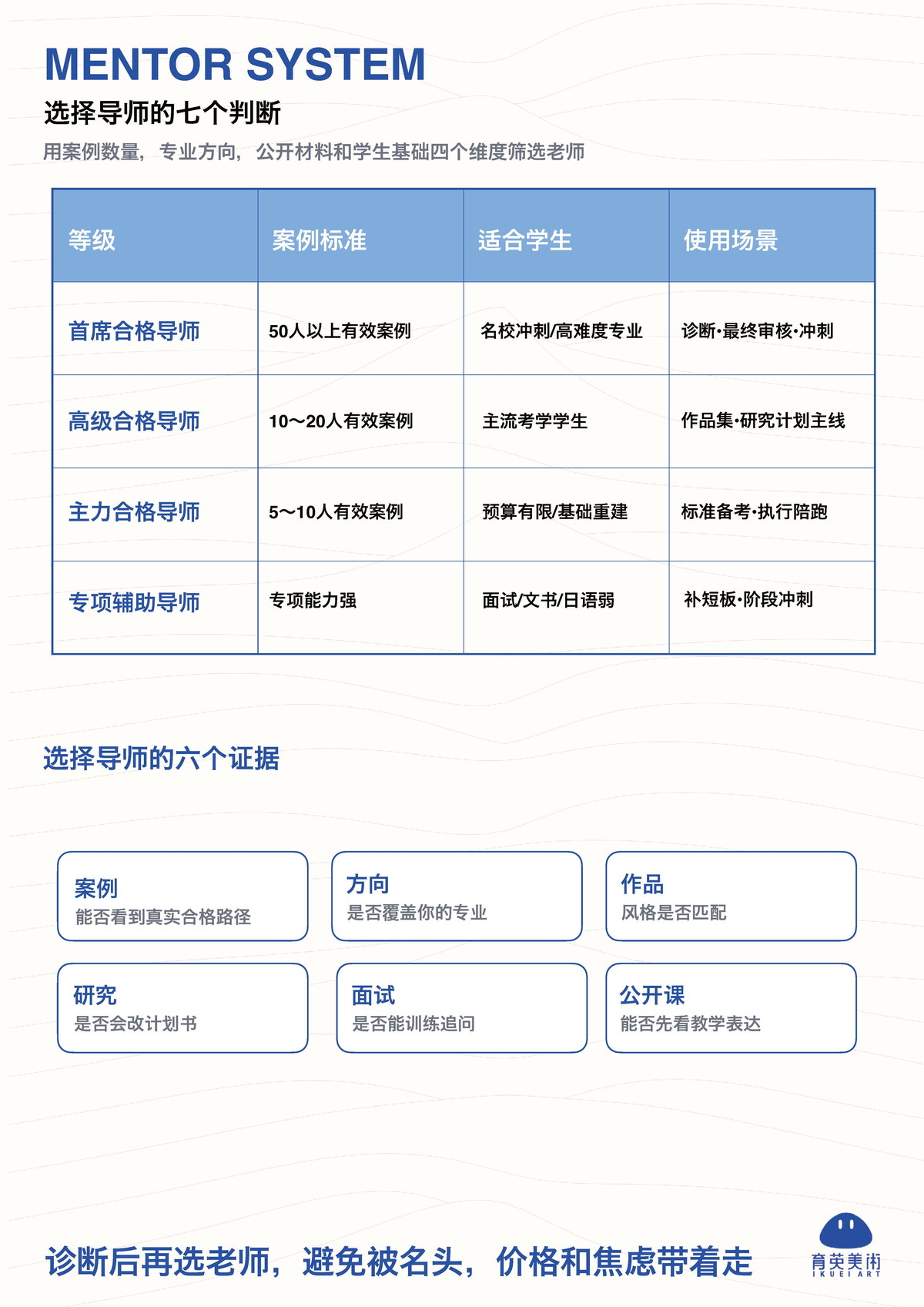 育英美术大学院服务蓝皮书第 35 页