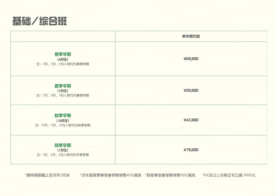 育英美术学部线下课程价格册第 2 页