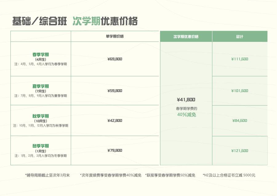 育英美术学部线下课程价格册第 3 页