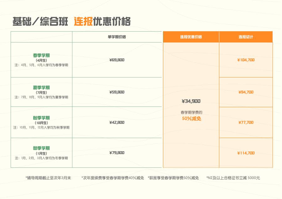育英美术学部线下课程价格册第 4 页