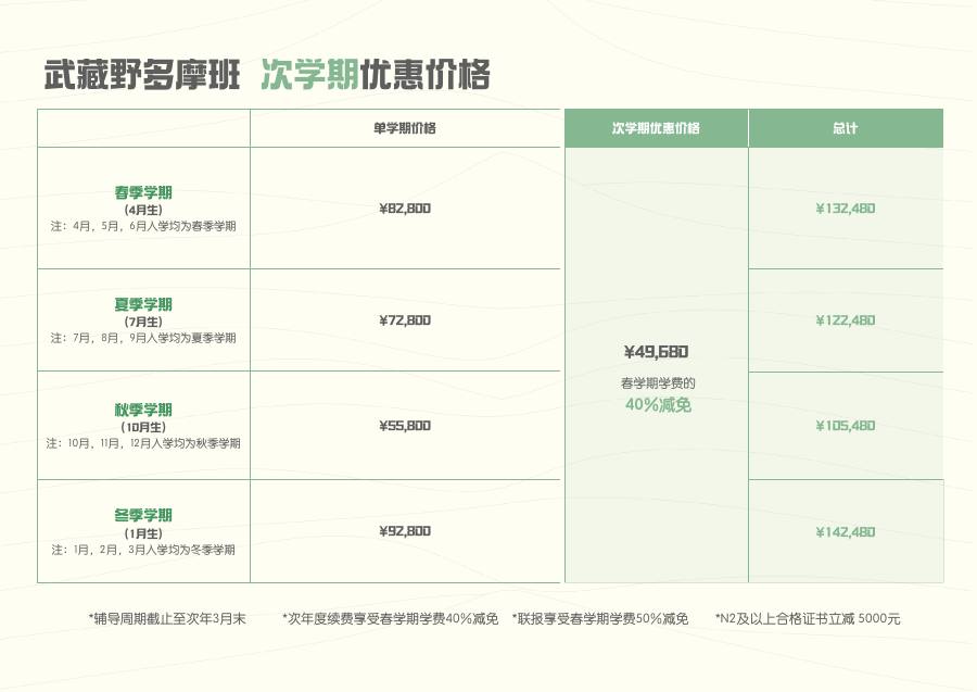 育英美术学部线下课程价格册第 6 页