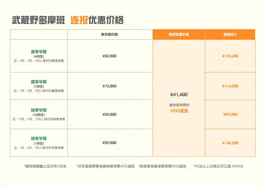 育英美术学部线下课程价格册第 7 页