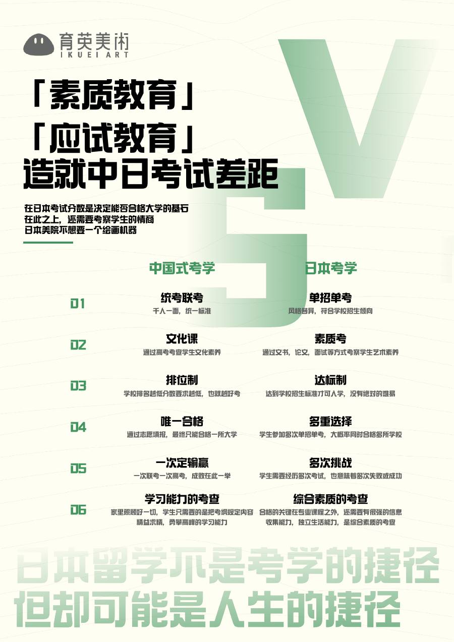 育英美术 2027 学部线下课程宣传册第 4 页