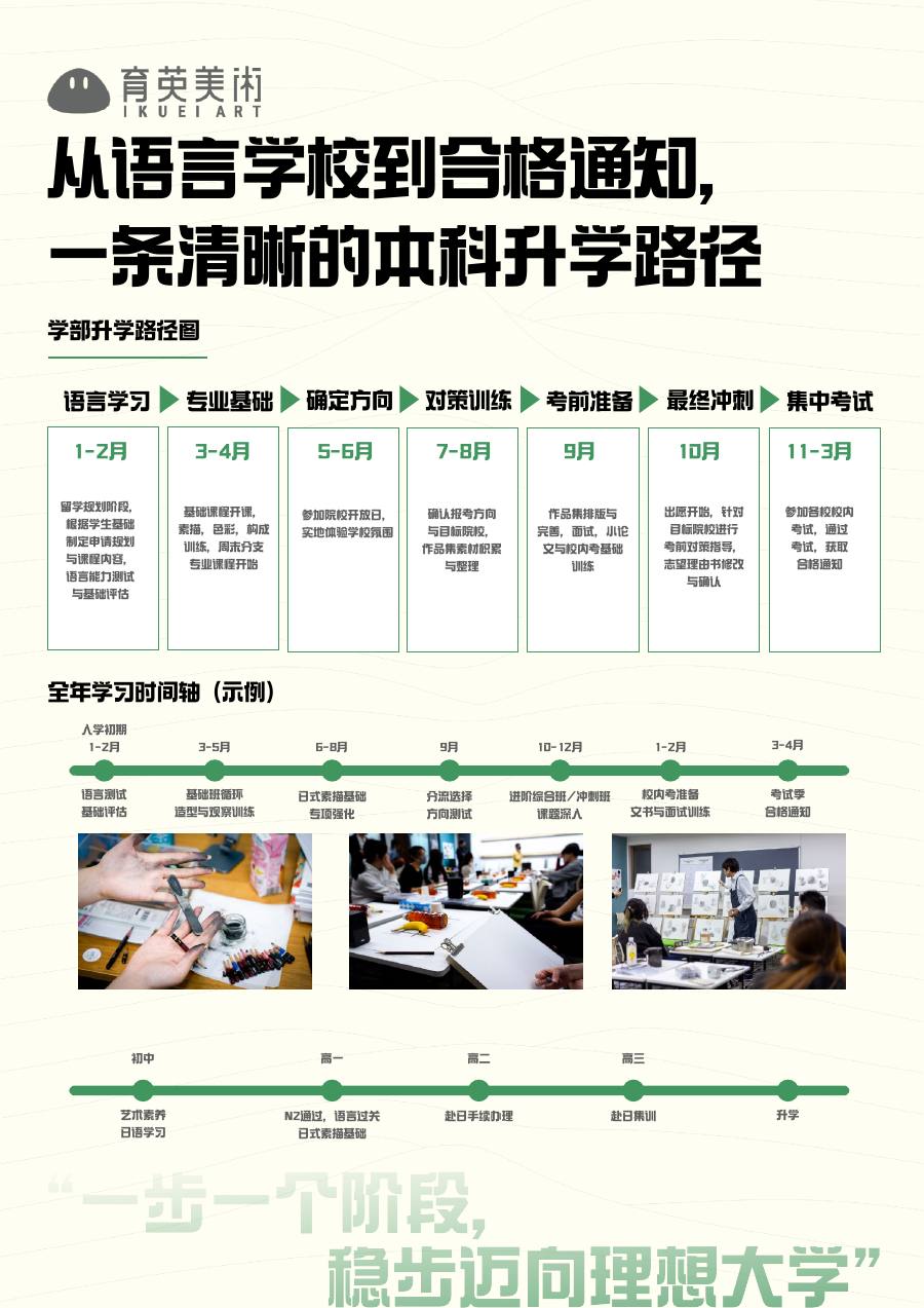 育英美术 2027 学部线下课程宣传册第 14 页