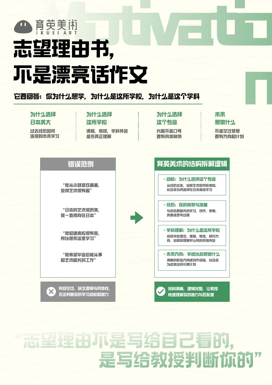 育英美术 2027 学部线下课程宣传册第 24 页
