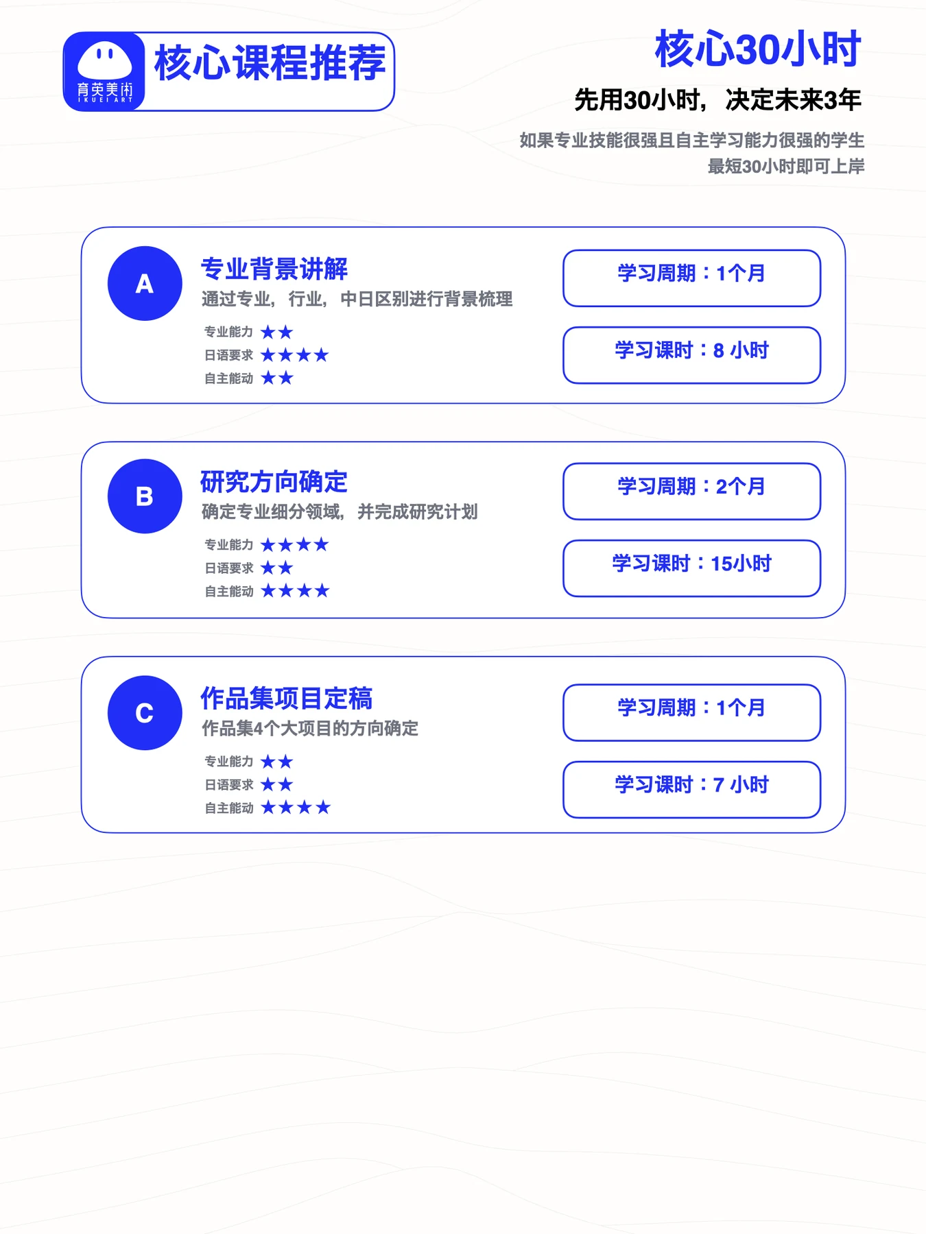 俞晓凯老师 油画 指导档案第 4 页