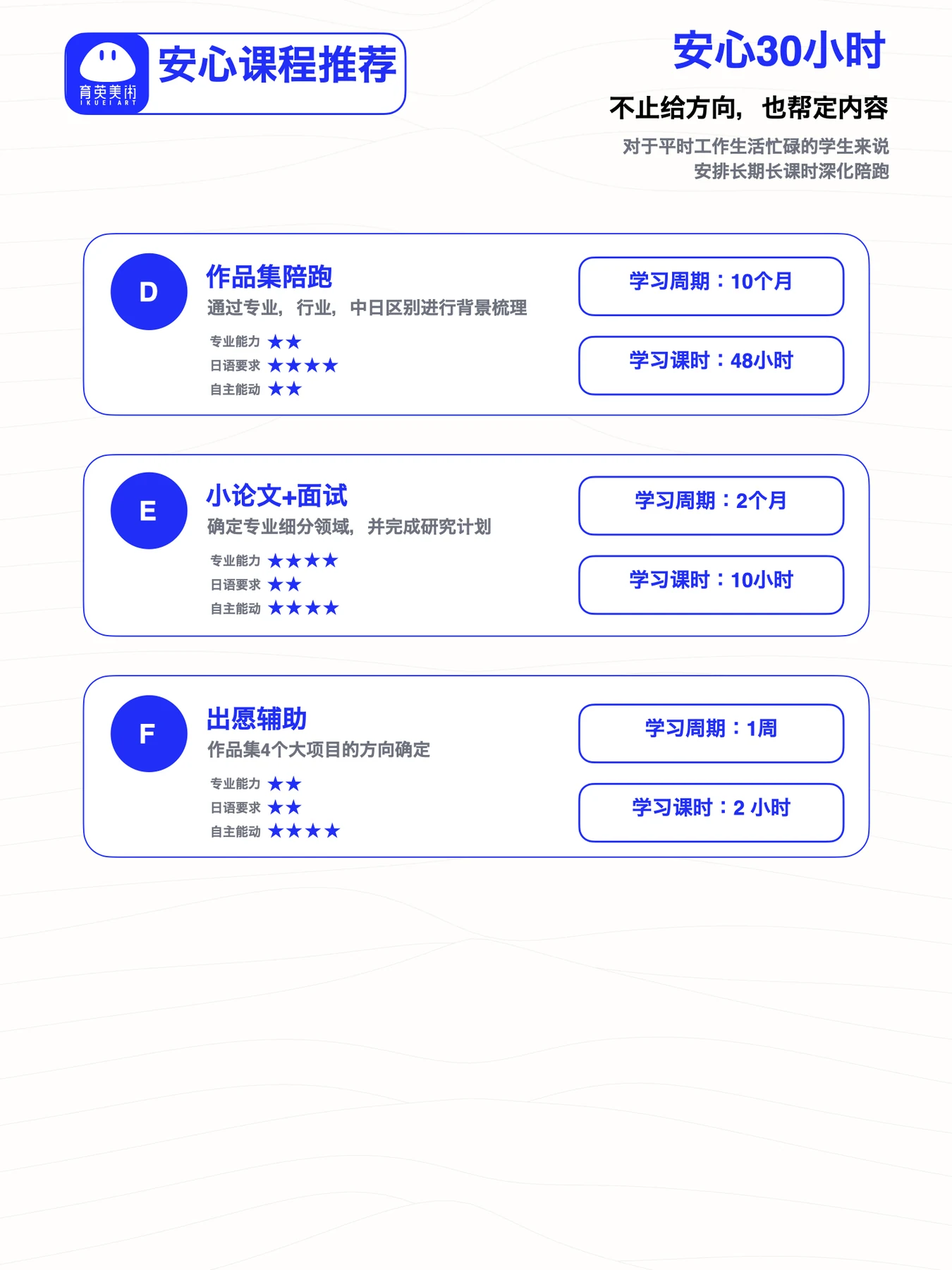 俞晓凯老师 油画 指导档案第 5 页